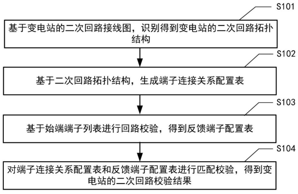 變電站二次回路校驗方法及裝置與流程