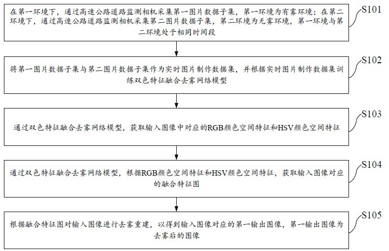 一種低光照圖像去霧方法和裝置