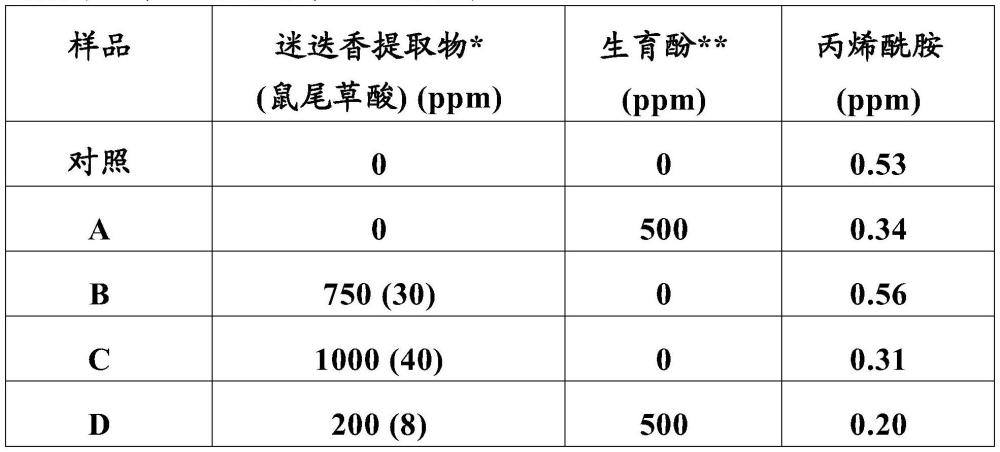 減少食物中丙烯酰胺的量的組合物和方法與流程