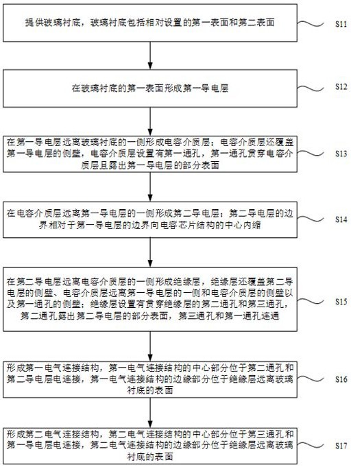 電容芯片結(jié)構(gòu)以及制造方法與流程