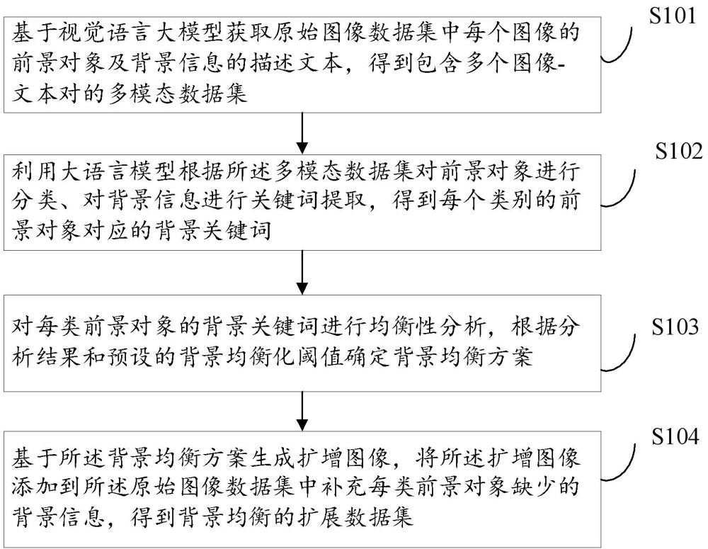 一種基于可控背景混合的圖像擴(kuò)增方法及系統(tǒng)