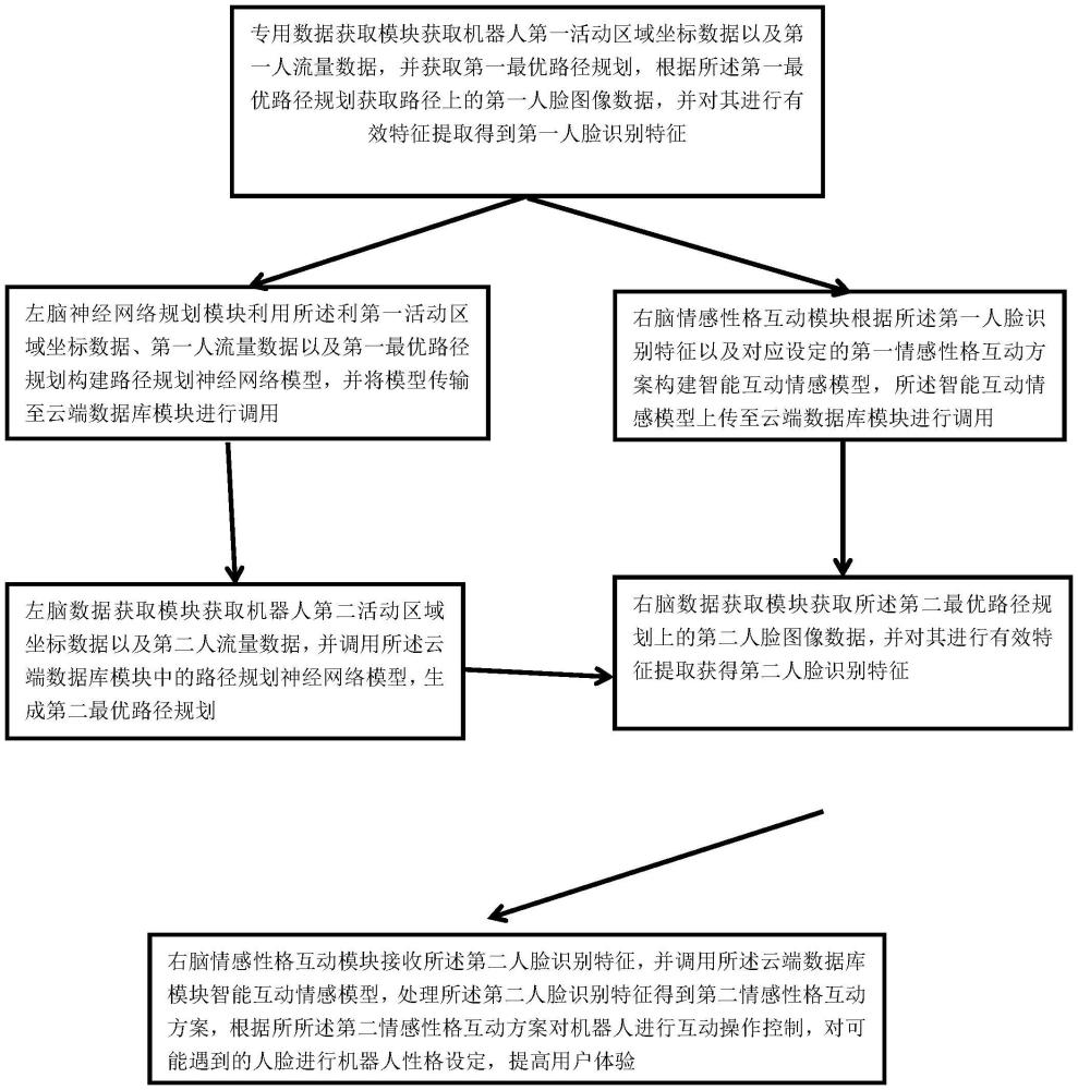 具有情感識別、角色性格設(shè)定和互動功能的智能機(jī)器人的制作方法