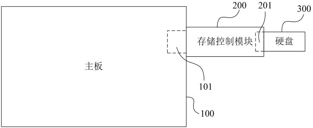 服務(wù)器及主板、存儲(chǔ)控制模塊的制作方法