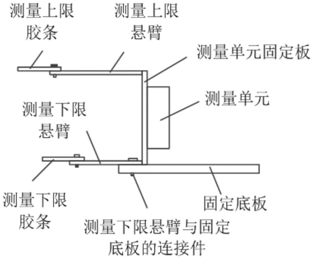 電梯安裝尺寸的測量裝置和測量方法與流程