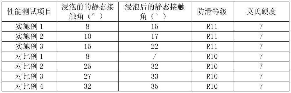 一種親水自潔釉料、親水自潔仿古磚及其制備方法與流程