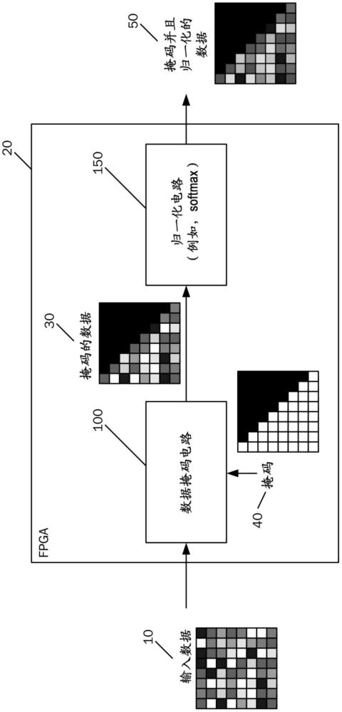 用于利用三角輸入掩碼對(duì)數(shù)據(jù)進(jìn)行掩碼和歸一化的硬件加速的系統(tǒng)和方法與流程