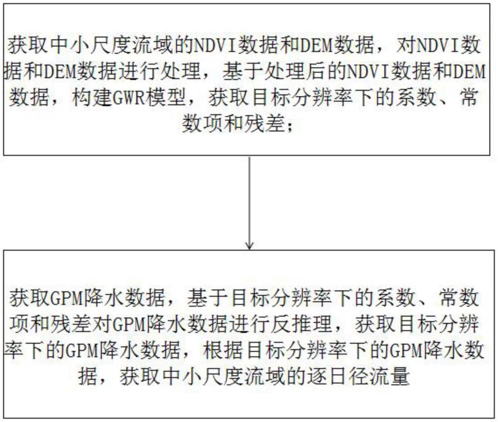 一種有效提高衛(wèi)星降水?dāng)?shù)據(jù)分辨率的方法