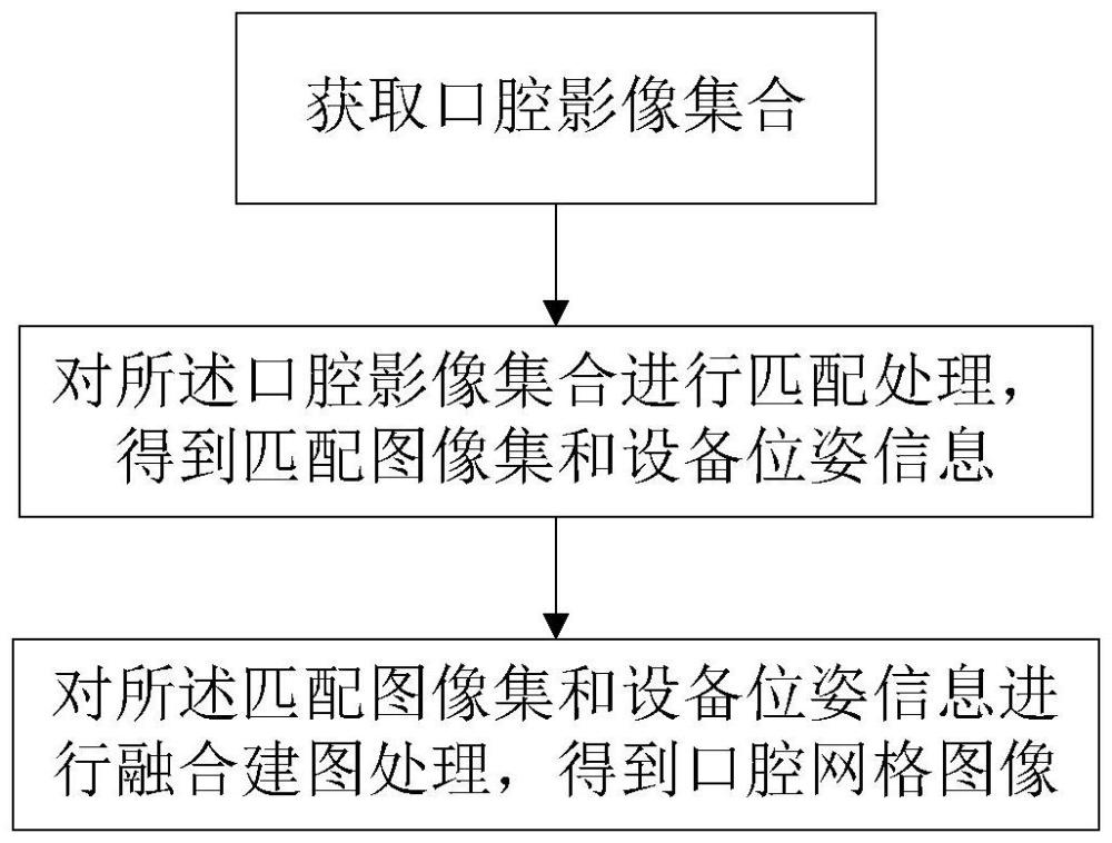 一種口腔影像的配準(zhǔn)融合方法和裝置與流程