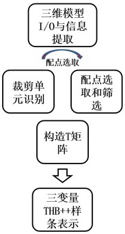 一種基于THB++樣條的共形嵌入域等幾何分析參數(shù)化方法