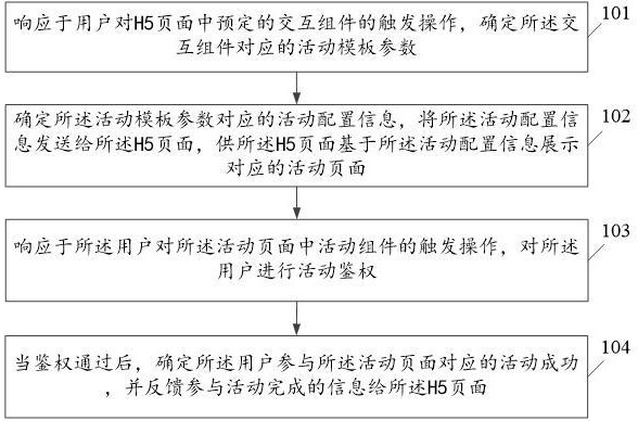 基于多平臺的活動上線方法、裝置、設備及存儲介質與流程