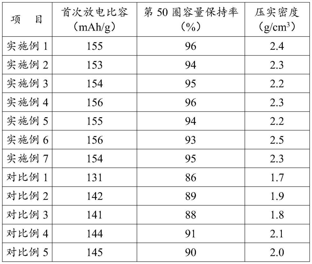 一種磷酸錳鐵鋰正極材料及其制備方法與應(yīng)用與流程