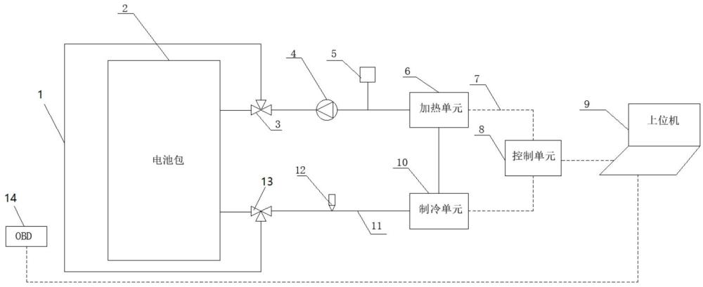 一種整車液冷電池包升降溫系統(tǒng)及方法與流程