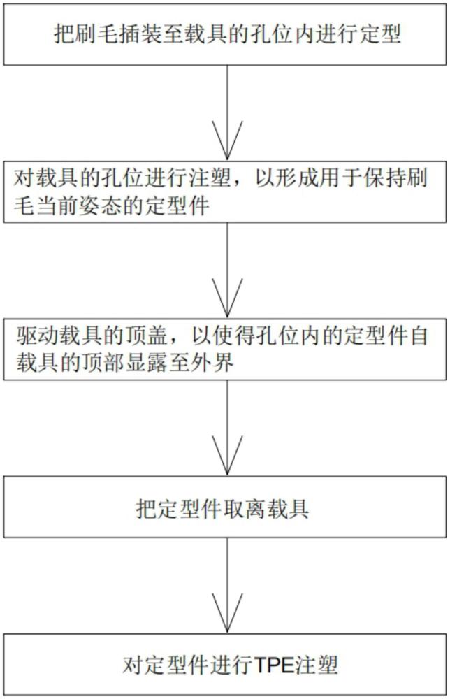 一種牙刷頭生產(chǎn)用TPE注塑工藝的制作方法