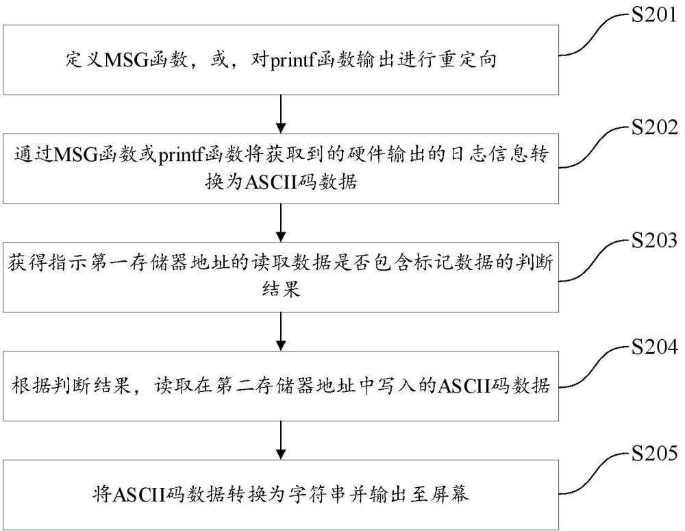 用于硬件日志信息的輸出方法及裝置、電子設(shè)備與流程