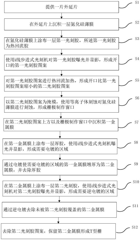 一種T型柵制備方法以及T型柵與流程