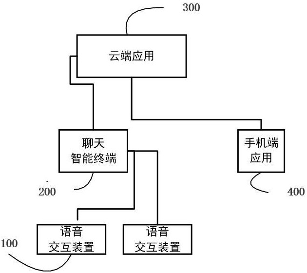 一種居家老人聊天智能助手方法與系統(tǒng)與流程