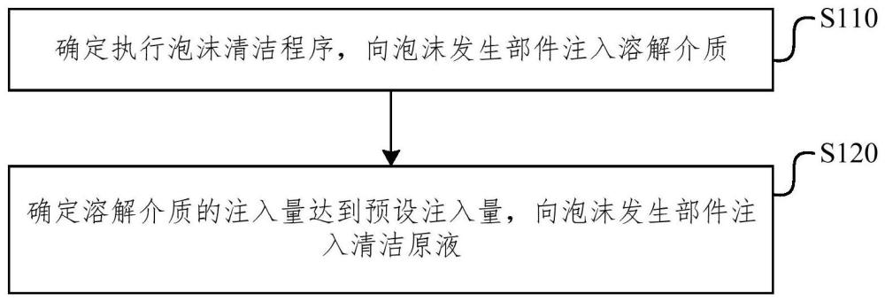 控制方法、裝置及衣物處理設(shè)備與流程