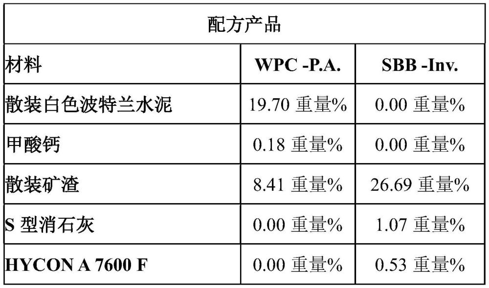 用于建筑應(yīng)用的無水泥活化粘合劑的制作方法