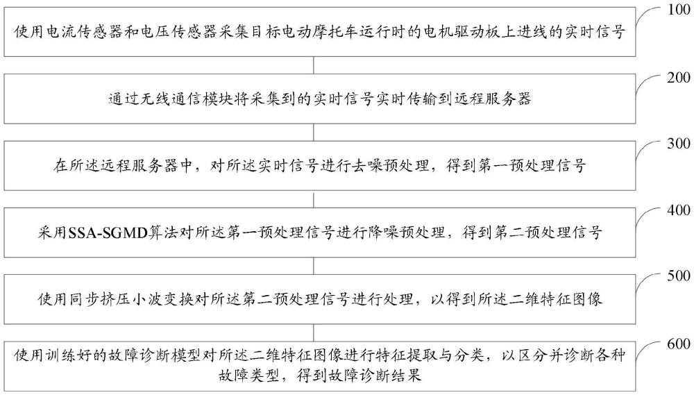 基于實(shí)時電流和電壓信號的電動摩托車在線故障診斷方法與流程