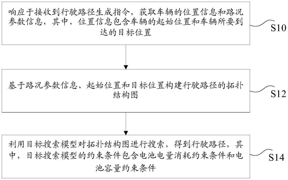 車輛路徑規(guī)劃方法、裝置、電子設(shè)備及存儲介質(zhì)與流程