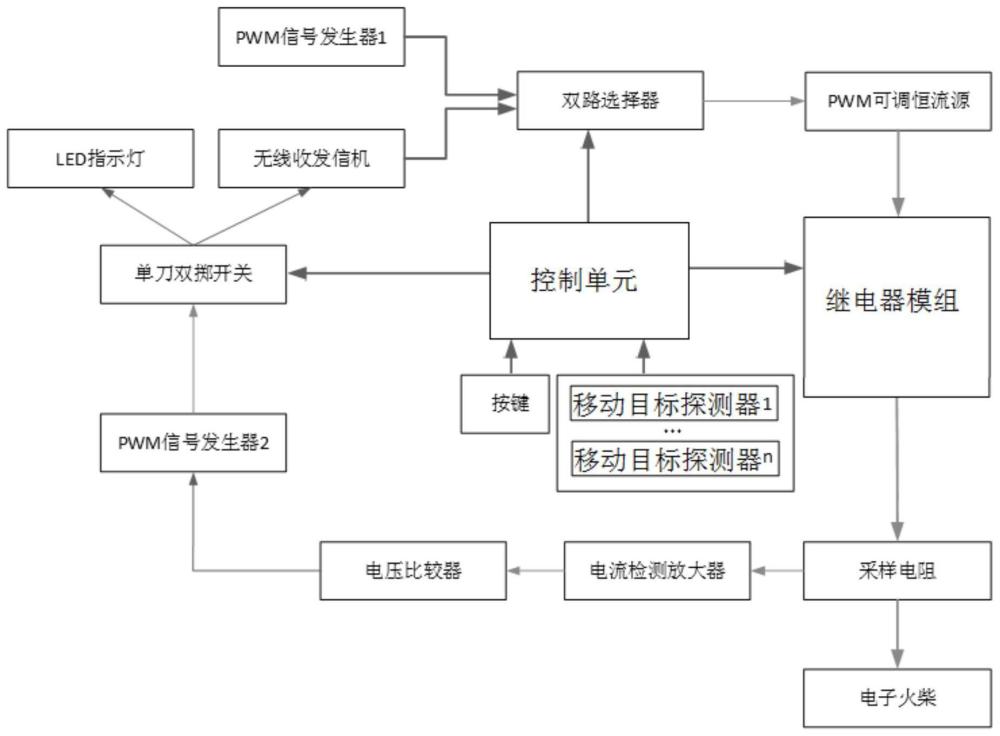 一種遙控點(diǎn)火安全控制器的制作方法