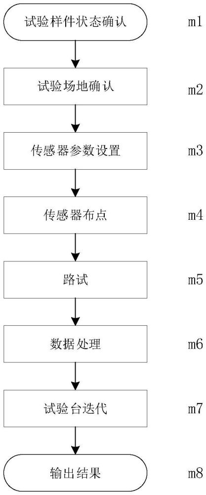 一種天窗總成位移測試方法與流程