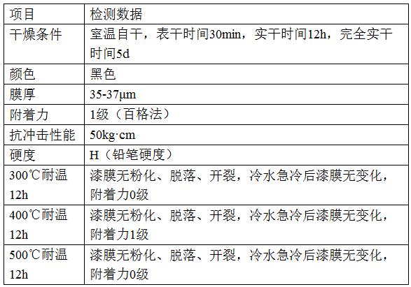 一種改性有機(jī)硅樹脂水分散體及其制備方法、應(yīng)用與流程