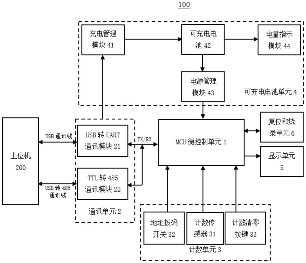 具備多點組網(wǎng)通訊功能的計數(shù)裝置及系統(tǒng)的制作方法