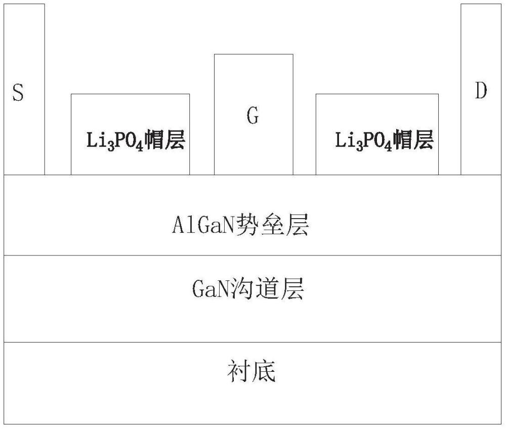 提高HEMT器件二維電子氣濃度的結(jié)構(gòu)及方法