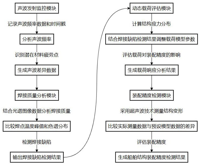 一種船舶結(jié)構(gòu)裝配精度檢測組件的制作方法