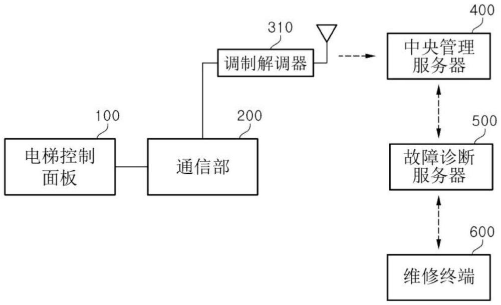 乘客移送裝置的維護管理系統(tǒng)的制作方法