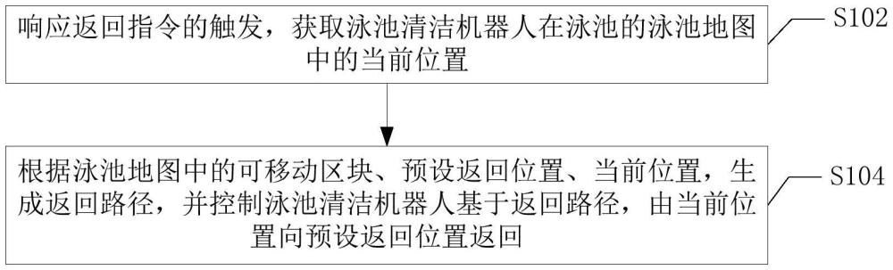 泳池清潔機(jī)器人的返回控制方法、裝置、電子設(shè)備與流程