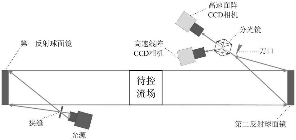 基于高速線陣相機和紋影系統(tǒng)的超聲速閉環(huán)流動控制方法