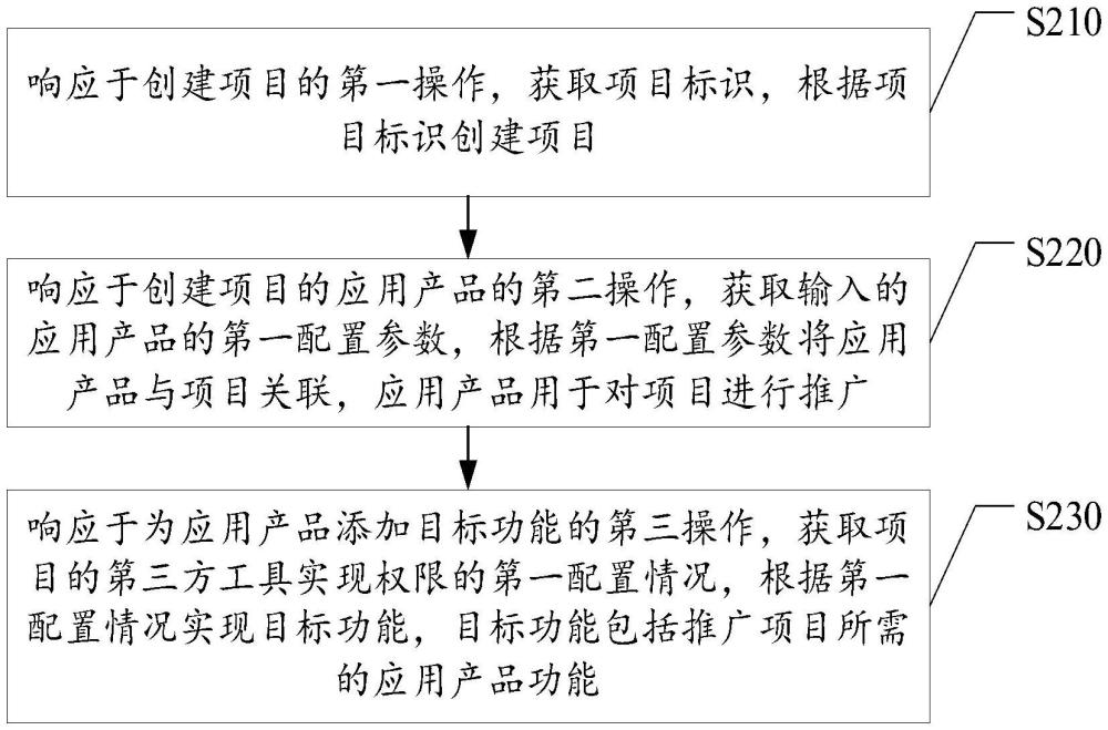 信息管理系統(tǒng)、方法、介質(zhì)、程序產(chǎn)品及電子設(shè)備與流程