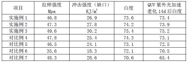 一種耐候、增韌ABS封邊條母粒及其制備方法與應(yīng)用與流程