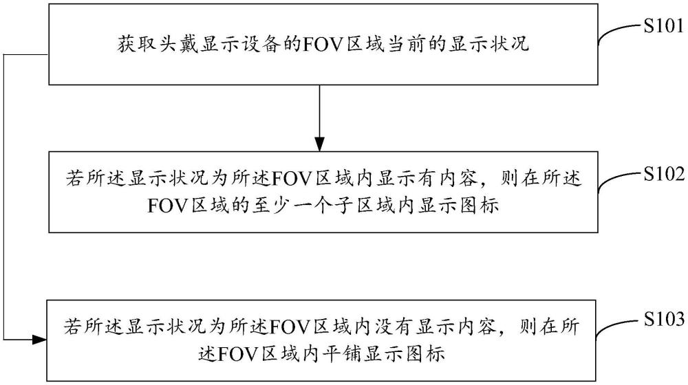 頭戴顯示設(shè)備及其顯示控制方法、裝置、存儲介質(zhì)與流程