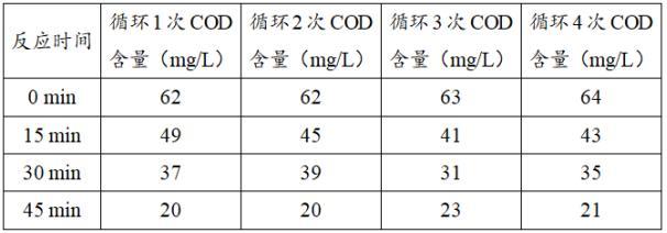 一種高級氧化工藝通用型鐵碳非均相催化劑及其制備方法與應用與流程