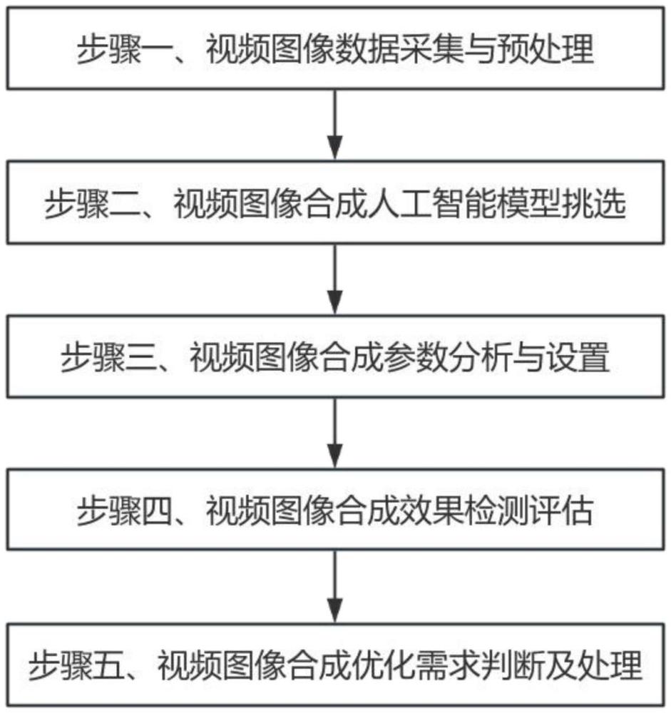 一種基于人工智能的視頻圖像智能合成方法與流程