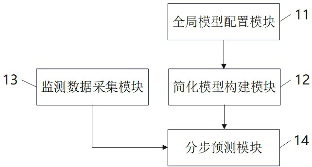 多維監(jiān)測數(shù)據(jù)融合下的變壓器健康預(yù)測系統(tǒng)的制作方法