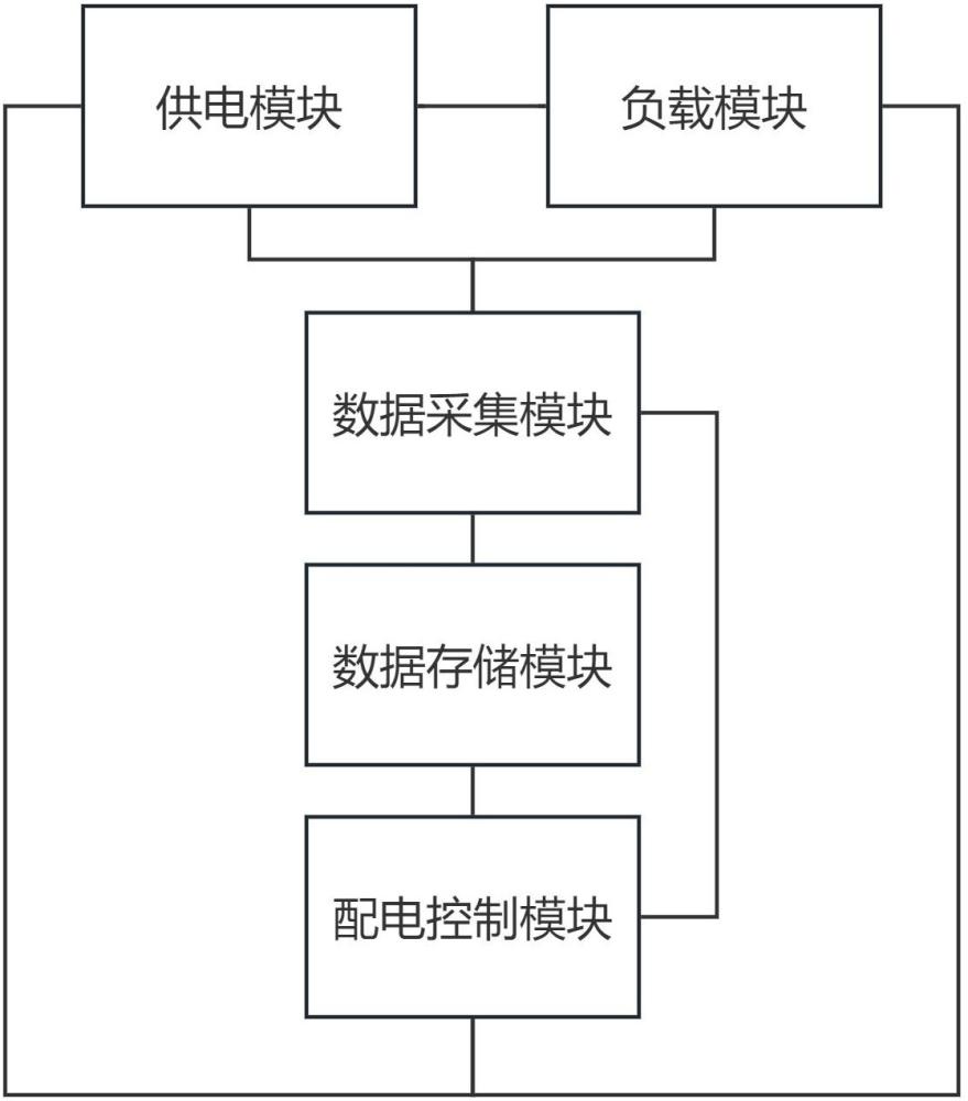 一種配電柜控制系統(tǒng)的制作方法