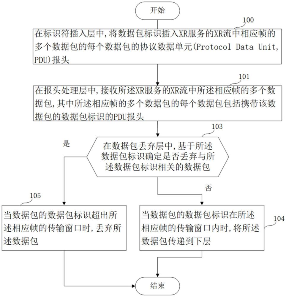 用于擴展現(xiàn)實流量的無線通信方法和設備與流程