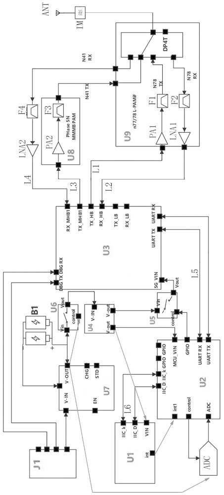 一種基于5G信號(hào)的室內(nèi)定位終端的制作方法