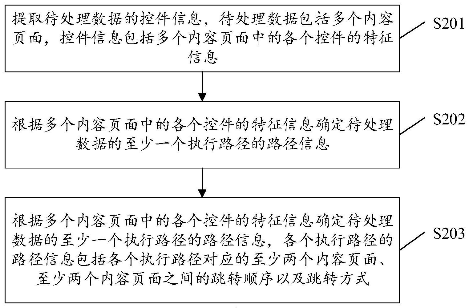 數據處理方法、裝置、設備、可讀存儲介質及程序產品與流程