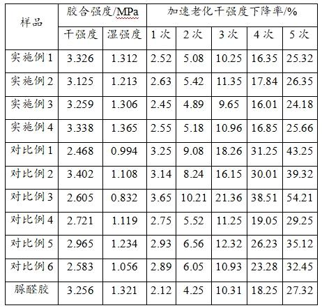 一種多層板用粉體無(wú)醛膠粘劑及其制備方法與流程