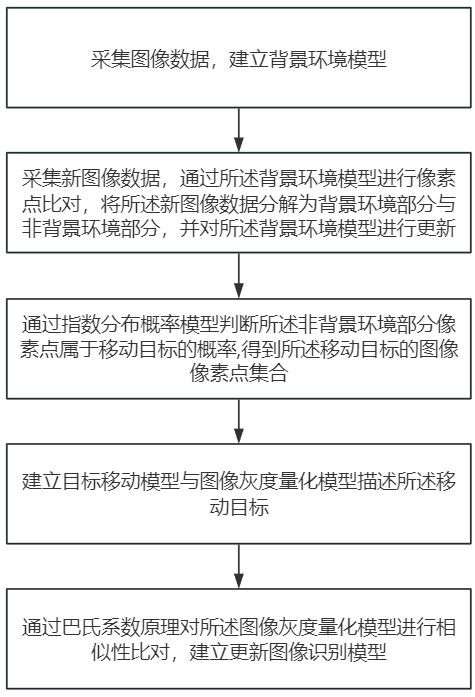 一種瞄準(zhǔn)鏡圖像數(shù)據(jù)識別方法與流程