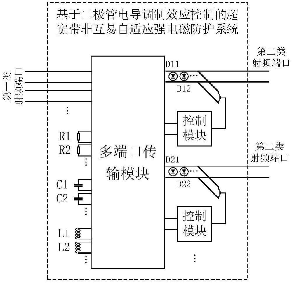 一種基于二極管電導(dǎo)調(diào)制效應(yīng)控制的非互易電磁防護系統(tǒng)