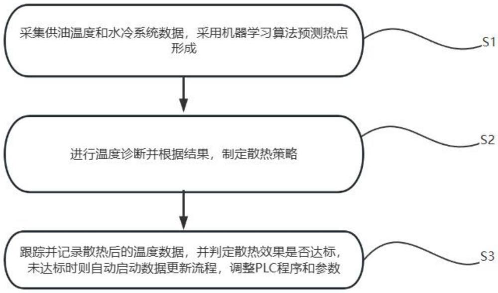 一種無功補償裝置輔助式水冷系統(tǒng)控制方法及系統(tǒng)與流程