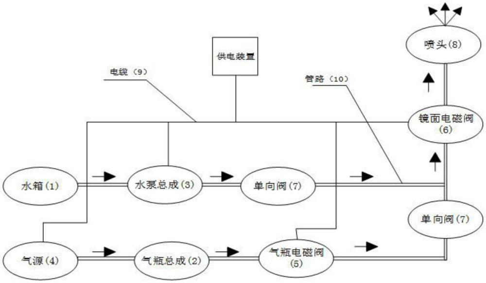 一種觀瞄系統(tǒng)鏡面的吹洗裝置的制作方法