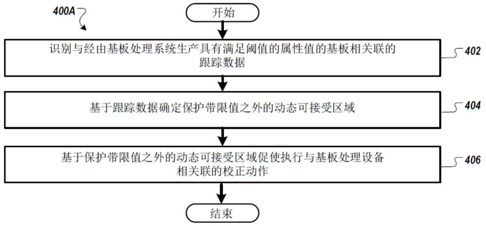 基板處理系統(tǒng)內(nèi)的保護帶的制作方法