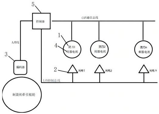 一種基于光電傳感器的燙封邊糾偏的方法、系統(tǒng)及設(shè)備與流程